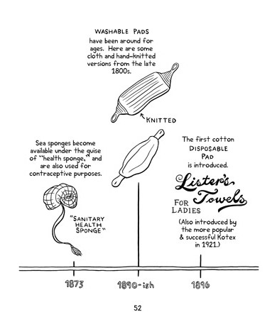 28+day+menstrual+cycle+timeline